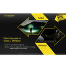 Nitecore MT21C 1000 Lumens Flashlight 