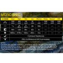 Nitecore MT21C 1000 Lumens Flashlight 