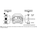 Nitecore NES1200 Portable Outdoor Power Station 移動電源