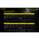 Nitecore NU35 Dual Power Headlamp