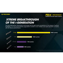 Nitecore P10iX 4000 Lumens USB-C Rechargeable Flashlight 4000流明USB-C充電手電筒