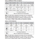 Nitecore P10iX 4000 Lumens USB-C Rechargeable Flashlight 4000流明USB-C充電手電筒