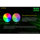 Nitecore TIKI GITD 3