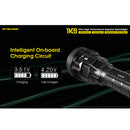 Nitecore TM39