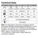 Nitecore TUP Keychain Flashlight 1000流明USB充電輕便匙扣燈