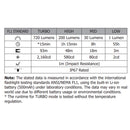 Nitecore TIP2 Keychain Light 720流明USB充電輕便匙扣燈