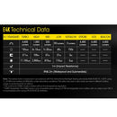 Nitecore E4K 4400 Lumens USB-C Rechargeable Tactical Flashlight 4400流明USB-C充電手電筒