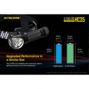 Nitecore HC35 2700 Lumens USB Rechargeable Headlamp 2700流明USB充電手電筒頭燈