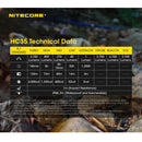 Nitecore HC35 2700 Lumens USB Rechargeable Headlamp 2700流明USB充電手電筒頭燈