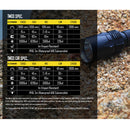 Nitecore TM03 2800 Lumens Cree LED Flashlight 2800流明手電筒 