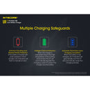 Nitecore UI1 Portable USB Battery Charger 便攜鋰電池充電器