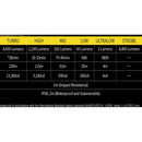 Nitecore i4000R 4400 Lumens USB-C Rechargeable Tactical Flashlight 4400流明USB-C充電手電筒