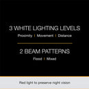 Petzl ACTIK 350 lumens Headlamp 350流明雙電源頭燈