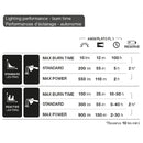 Petzl Swift RL 900 lumens Micro-USB Rechargeable Headlamp 900流明Micro-USB充電頭燈