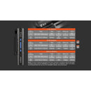 ACEBeam Rider Rx EDC Flashlight 手電筒