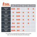 SOL Escape Bivvy 戶外露宿睡袋