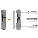 Sea To Summit Telos TR2 Tent 二人帳篷