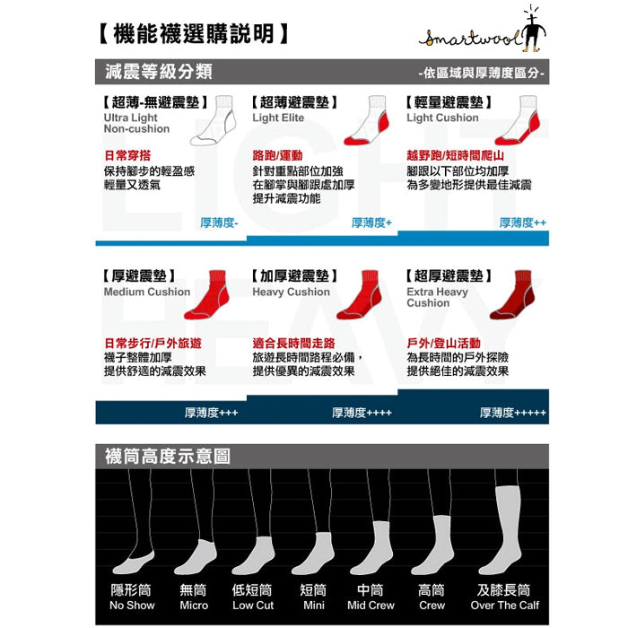 Smartwool Men's PhD® Run Ultra Light Pattern Low Cut Socks 男裝跑步短襪