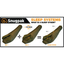 Snugpak Special Forces 1 Sleeping Bag 睡袋