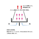 Uniflame Nature Stove Large 682982 不鏽鋼火箭爐(大)