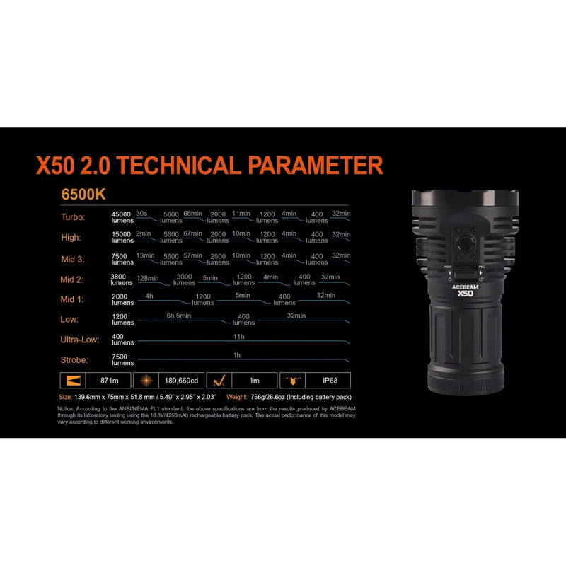 ACEBeam X50 2.0 Outdoor Portable Power Bank Flashlight 強光快充手電筒