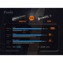 Fenix TK20R V2.0 Rechargeable TAC Flashlight