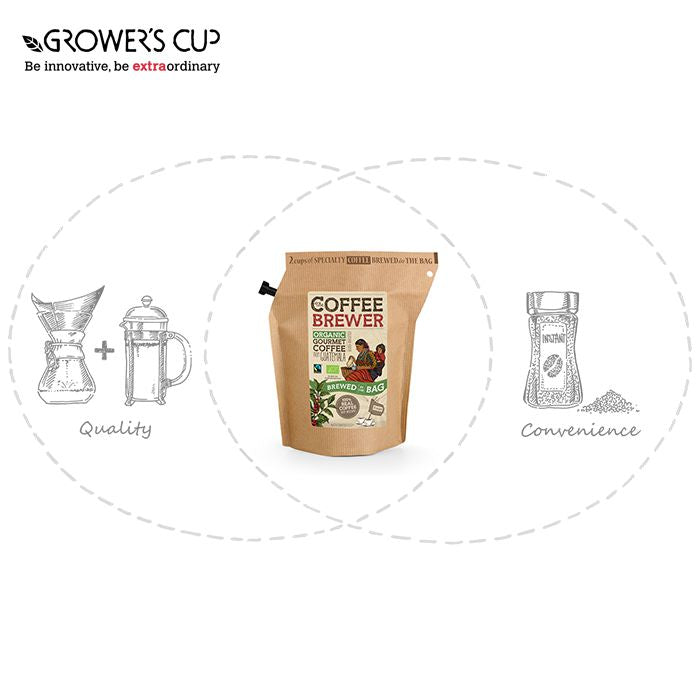 Grower's Cup The CoffeeBrewer - Brazil Fairtrade