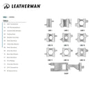 Leatherman TREAD® Metric 多功能萬用工具手鍊