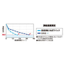 LOGOS Sub-Zero Pack M/L/XL 倍速凍結保冷劑