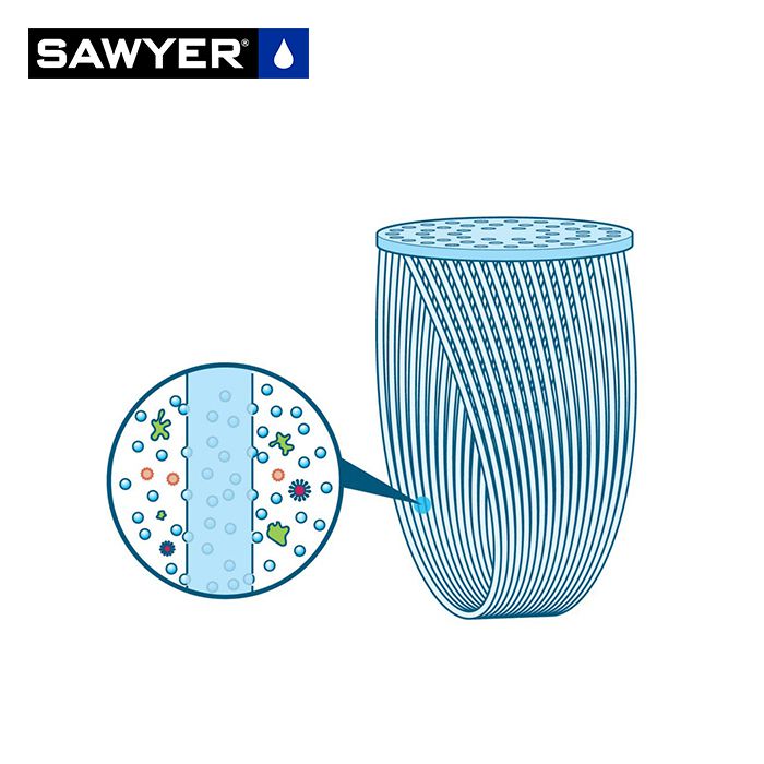 Sawyer PointOne Squeeze Water Filter SP131 戶外輕便濾水器