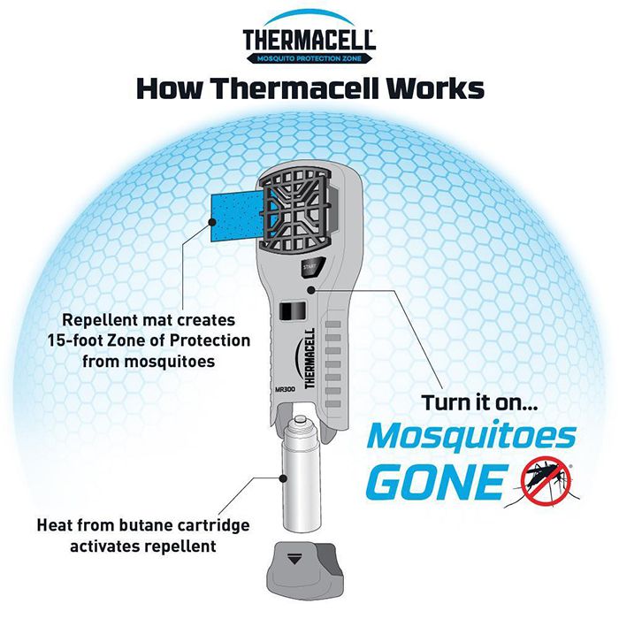 Thermacell Portable Mosquito Repeller MR300 戶外便攜驅蚊機 (連4小時驅蚊片3片及12小時燃料1支)
